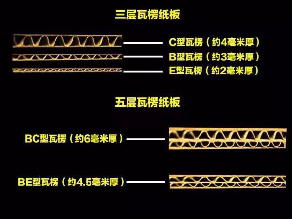 包裝紙箱的材質(zhì)介紹